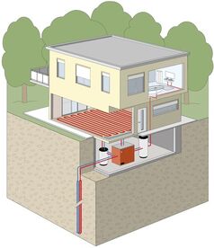 Wärmepumpe Wärmequelle Erde